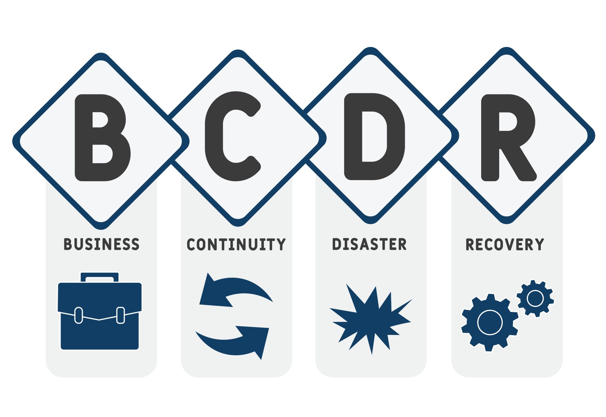 Why Your Business Needs A Business Continuity and Disaster Recovery ...